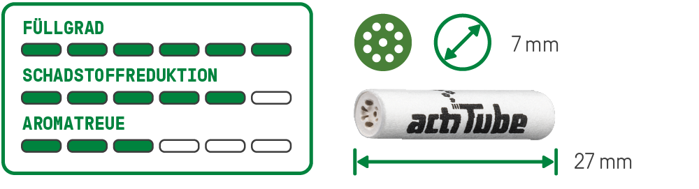 actiTube hat den weltweit ersten echten Aktivkohlefilter entwickelt und Jahre später für etliche Nachahmer Maßstäbe gesetzt. 7 mm werden von vielen als idealer Durchmesser empfunden.