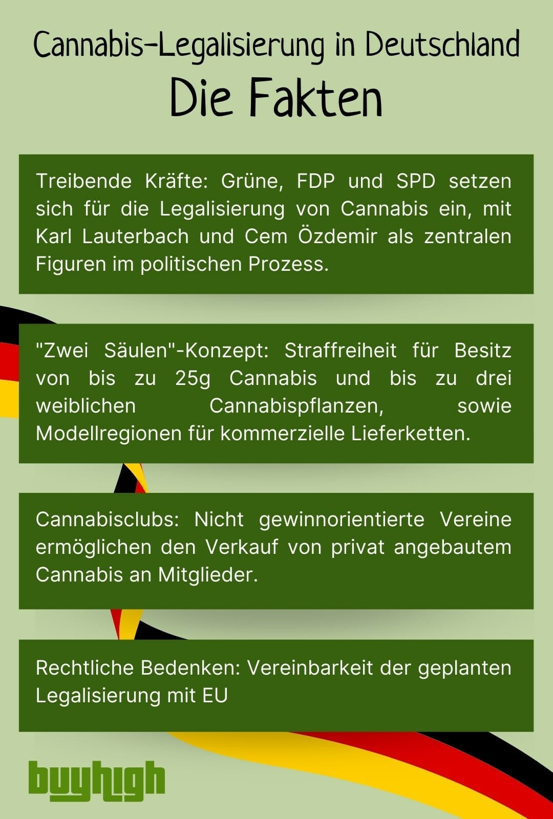 Deutschlands Weg zur Cannabis-Legalisierung: Ein Überblick über Fakten und Pläne